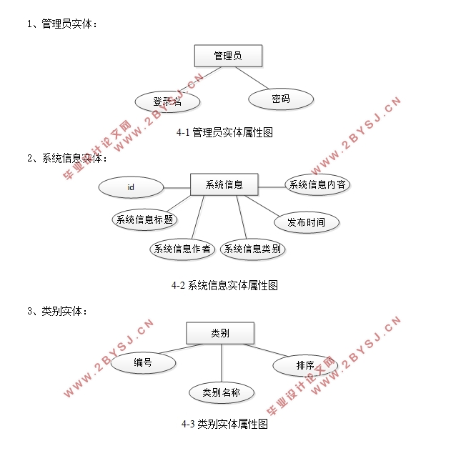 学生社团在线管理系统的设计与实现(三层架构,SQLServer)(含录像)
