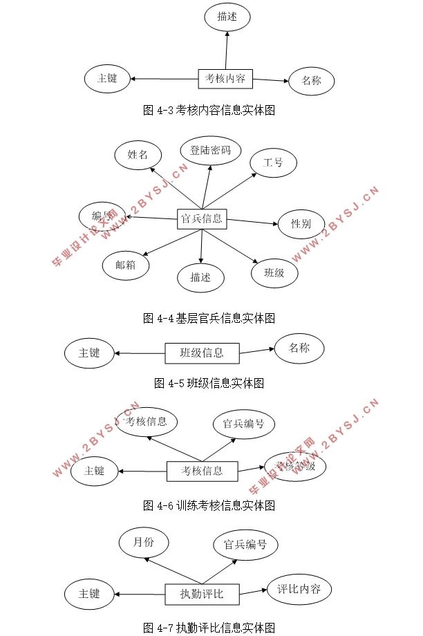 基层中队评比辅助系统的设计与实现(ASP.NET,SQLServer)(含录像)