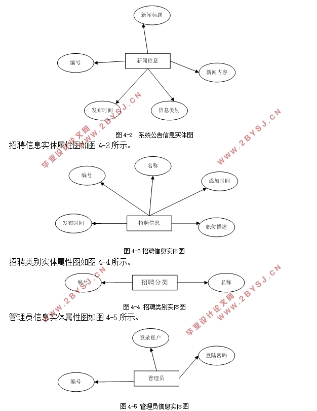 网上招聘网站的设计与实现(ASP.NET,SQLServer)