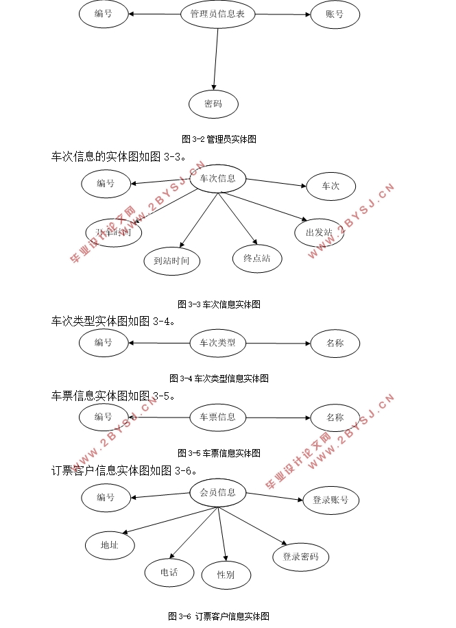 汽车票订购网站的设计与实现(ASP.NET,SQLServer)(含录像)