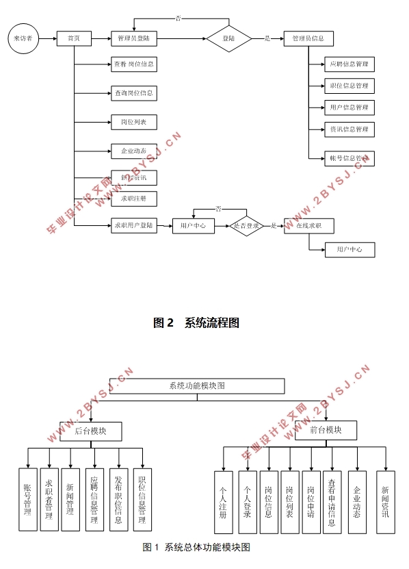 工程造价公司招聘系统的设计与实现(ASP.NET,SQLServer)(含录像)