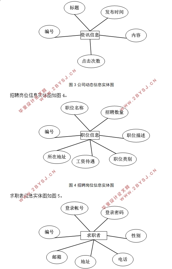 工程造价公司招聘系统的设计与实现(ASP.NET,SQLServer)(含录像)