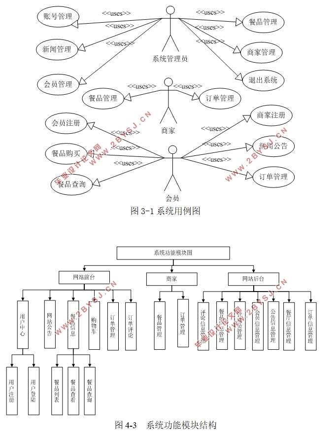 网上订餐(点餐)系统的设计与实现(ASP.NET,SQLServer)(含录像)