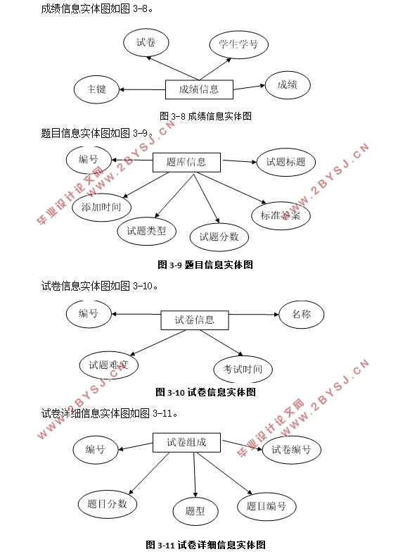 在线考试系统的设计与开发(ASP.NET,SQLServer)(含录像)