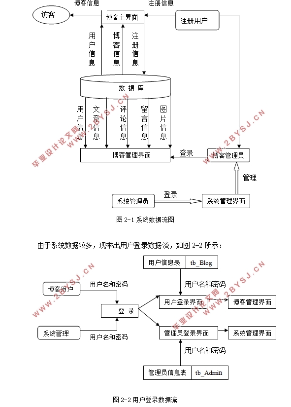 基于ASP.NET的个人博客的设计(SQLserver)