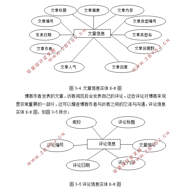 基于ASP.NET的个人博客的设计(SQLserver)