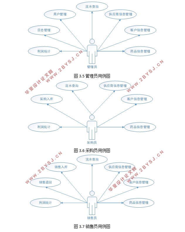 某医药公司药品管理系统的设计与实现(ASP.NET,SQL)