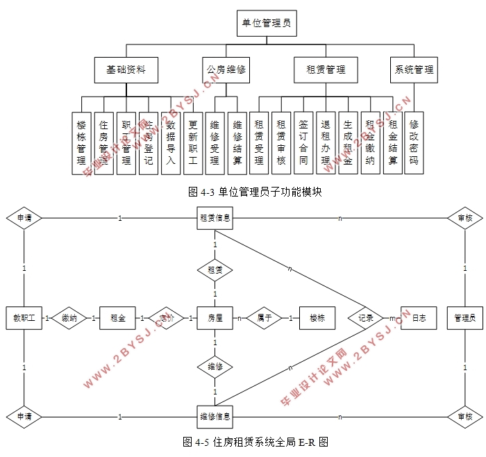 高校教职工住房租赁管理信息系统的设计(ASP.NET,SQL)