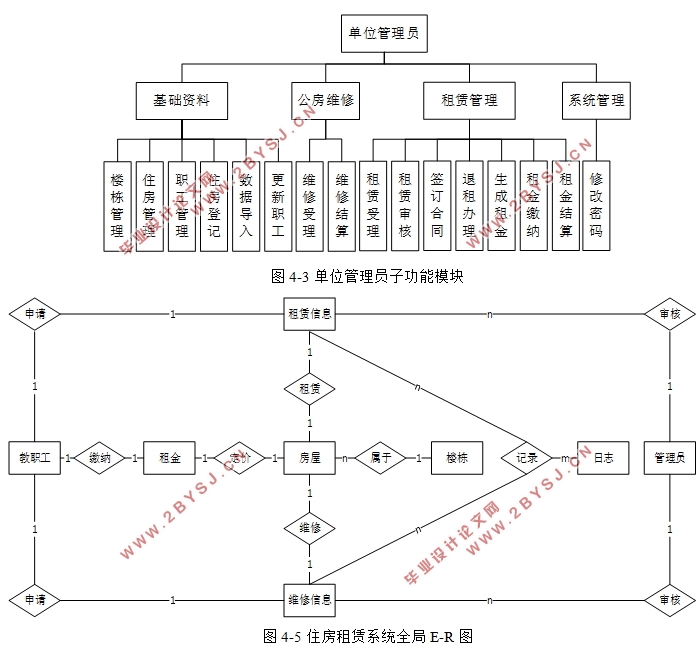 Уְס޹Ϣϵͳ(ASP.NET,SQL)