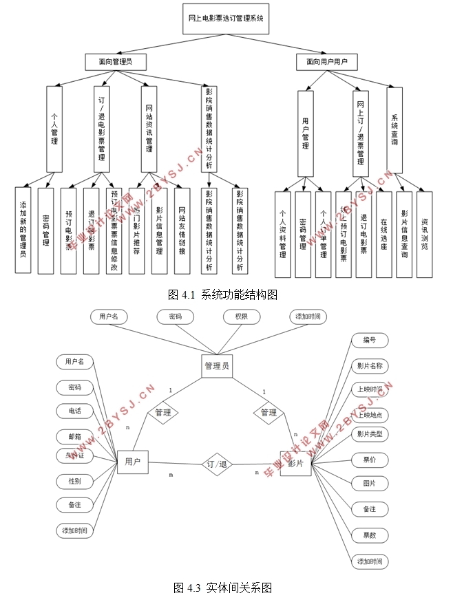 网上电影票选订(电影院售票)管理系统的设计(ASP.NET,SQL)