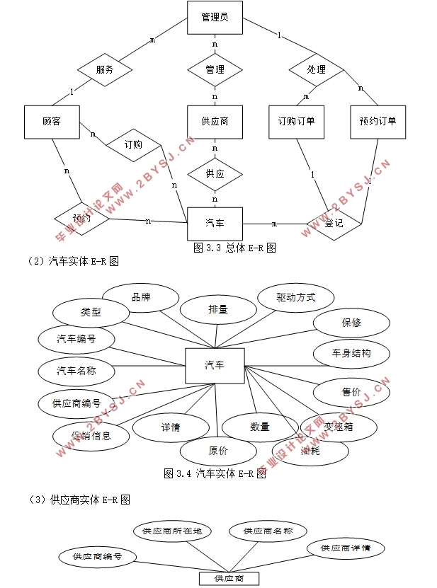 汽车销售网站管理系统的设计(ASP.NET,SQL)
