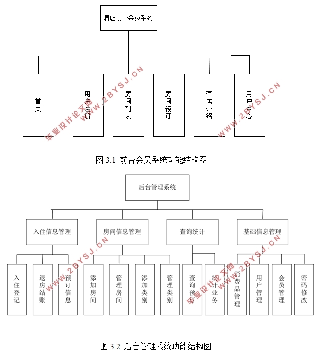 红叶酒店客房管理系统的设计(ASP.NET,SQL)