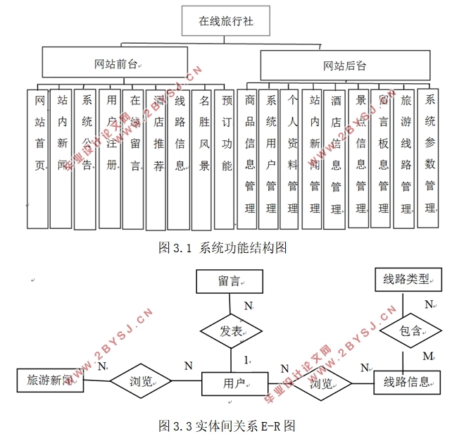 天旅旅游服务管理系统的设计(ASP.NET,SQL)