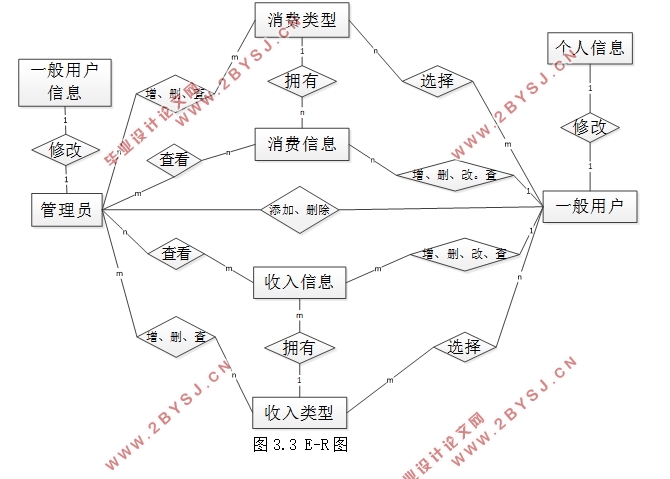 ͥϵͳ(ASP.NET,SQL)