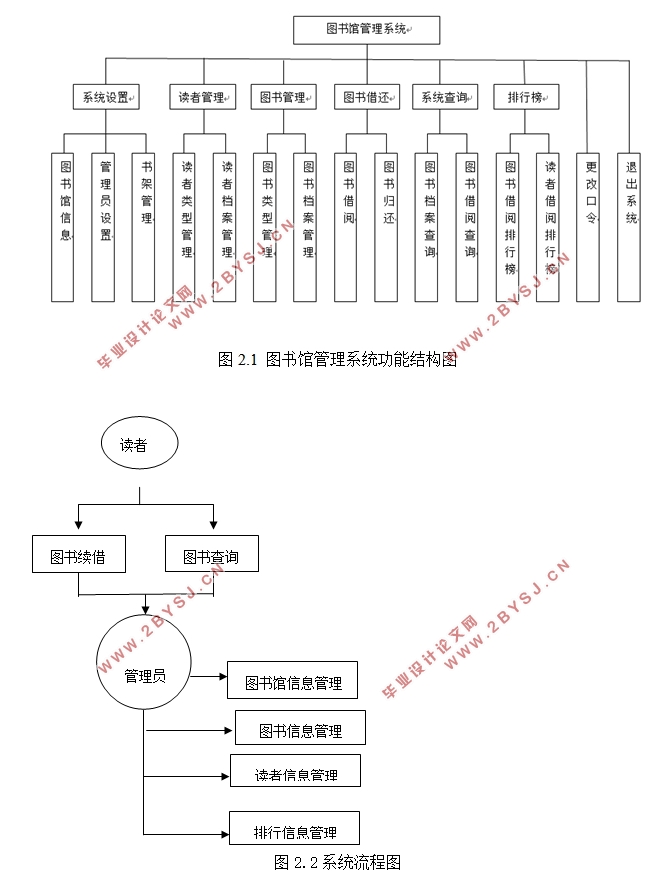 小型图书馆管理系统的设计(ASP.NET,SQL)
