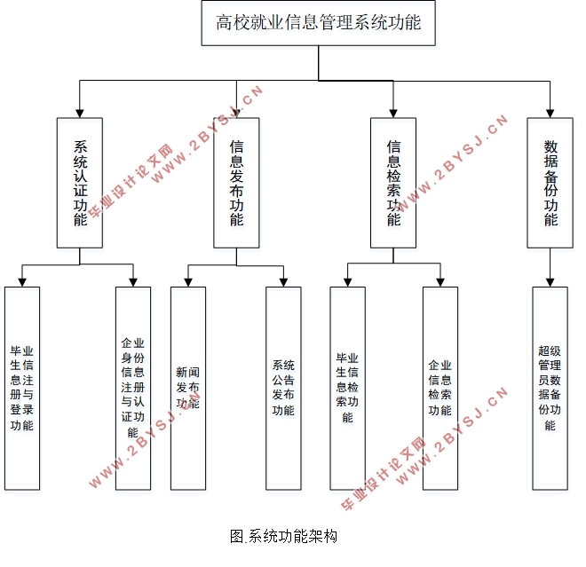 基于.NET的高校就业信息管理系统的设计(ASP.NET,SQL)