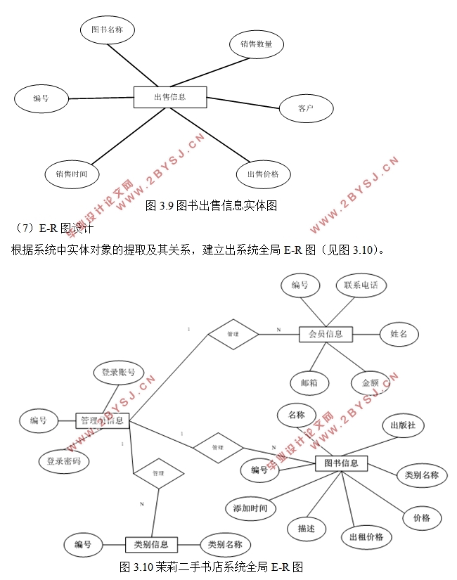 茉莉二手书店管理系统的设计(ASP.NET,SQL)