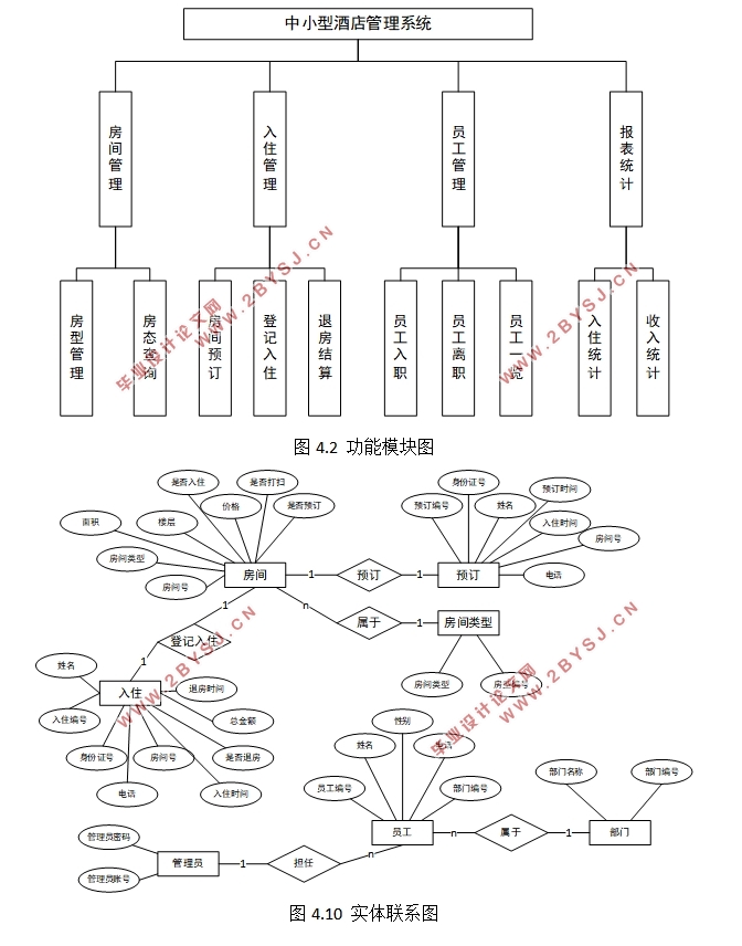中小型酒店管理系统的设计与实现(ASP.NET,SQL)