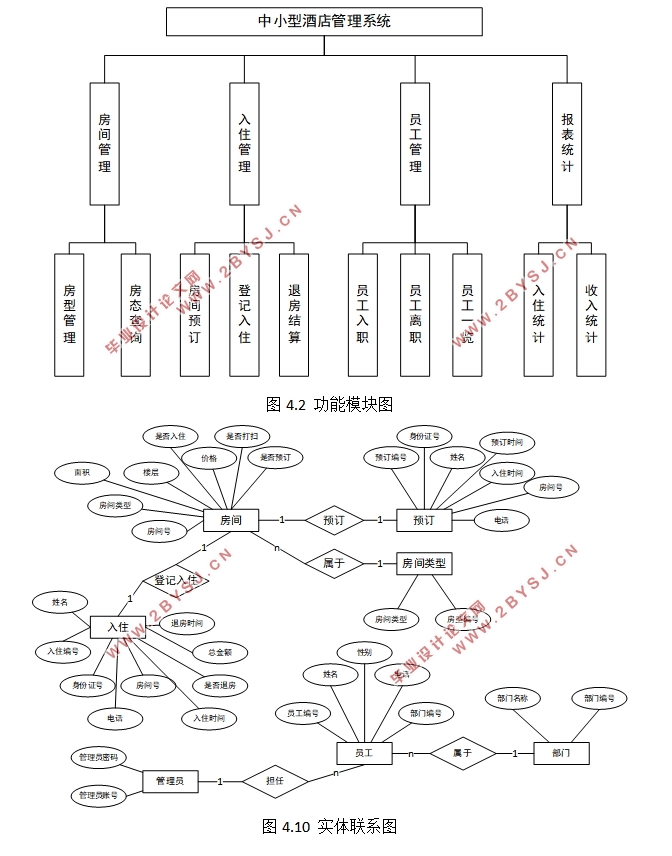 NBAԱϢϵͳ(ASP.NET,SQL)