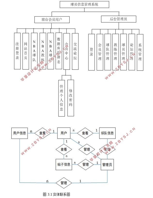 NBA球员信息管理系统的设计(ASP.NET,SQL)