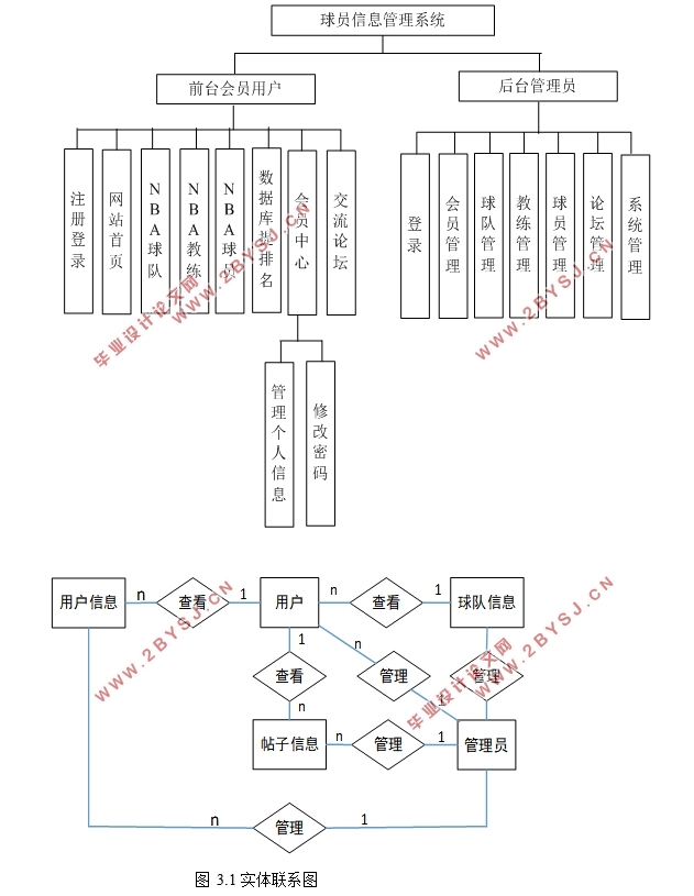 NBAԱϢϵͳ(ASP.NET,SQL)