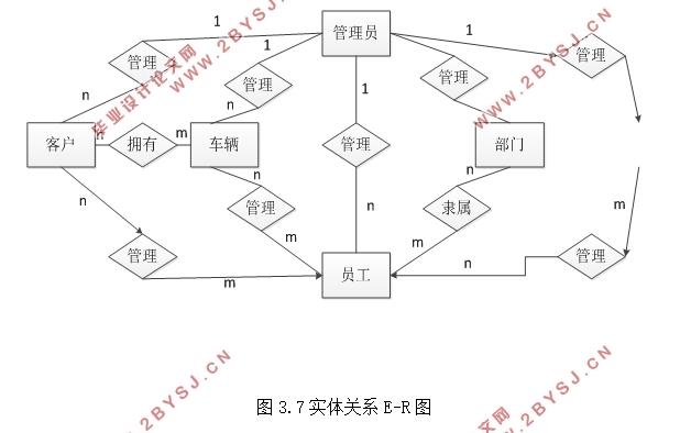 红十字会慈善信息管理系统的设计(ASP.NET,SQL)