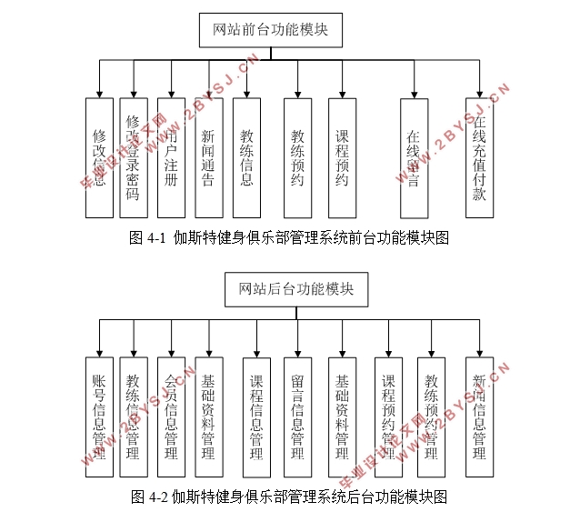 伽斯特健身俱乐部管理系统的设计(ASP.NET,SQL)