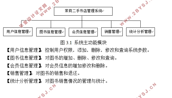 茉莉二手书店管理系统的设计(ASP.NET,SQL)