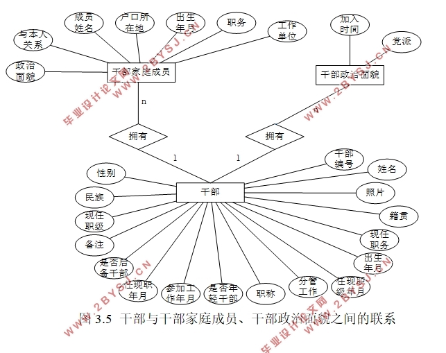 干部数据库系统中数据导出和系统管理子系统设计(PC+PAD,C#,C/S架构,SQL)