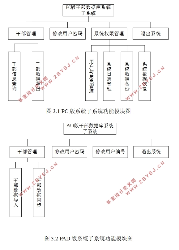 干部数据库系统中数据导出和系统管理子系统设计(PC+PAD,C#,C/S架构,SQL)