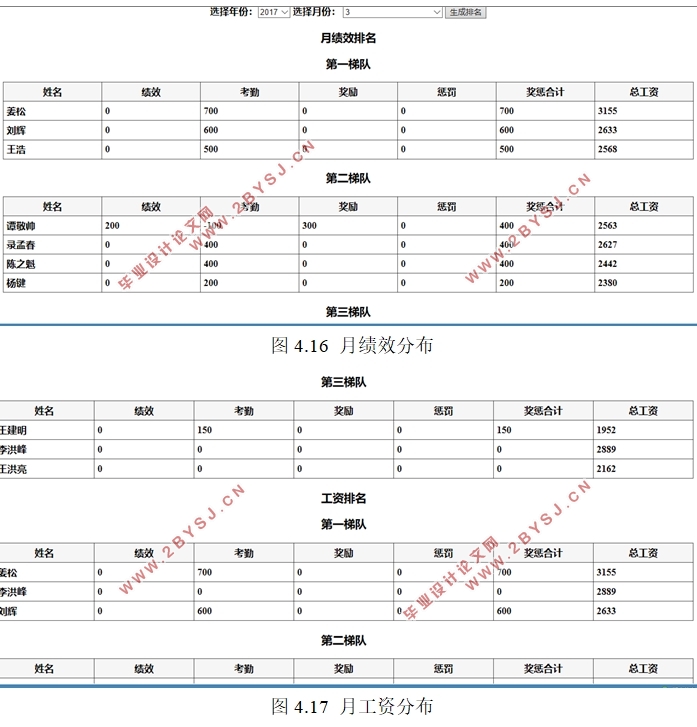 企业员工薪酬管理系统的设计与实现(ASP.NET,SQL)