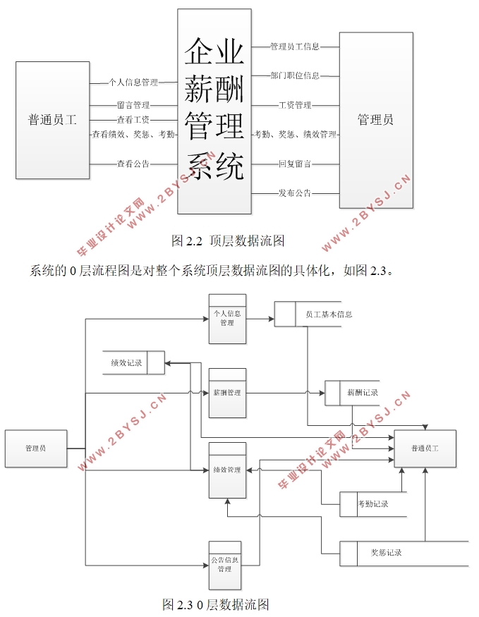 企业员工薪酬管理系统的设计与实现(ASP.NET,SQL)