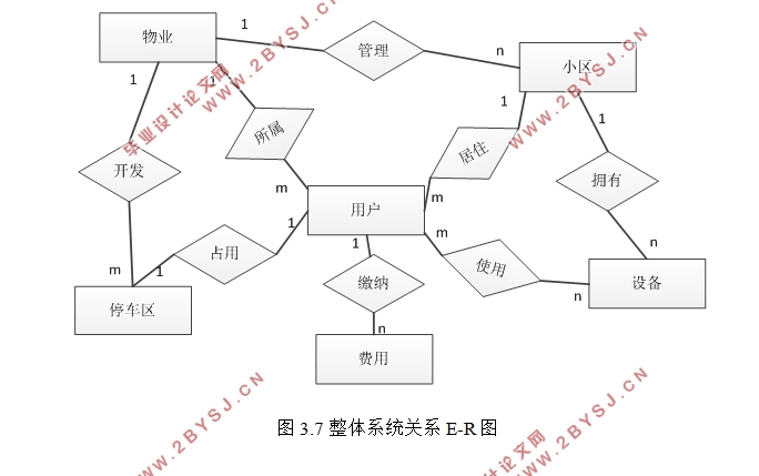 小区物业管理系统的设计与实现(ASP.NET,SQL)