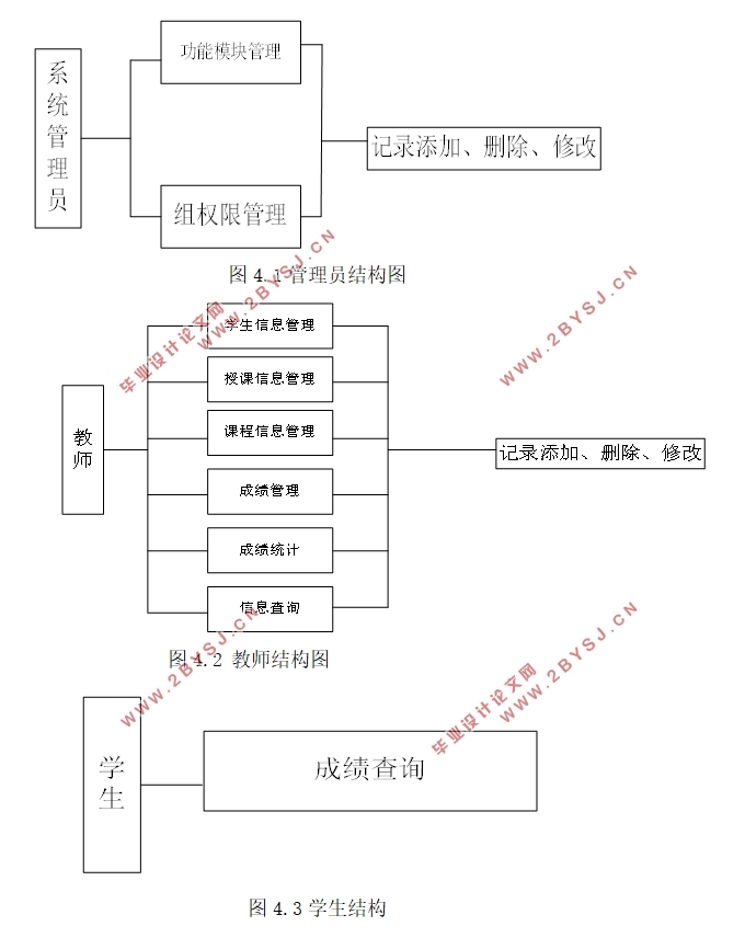 学生成绩管理信息系统设计与开发(ASP.NET,SQL)