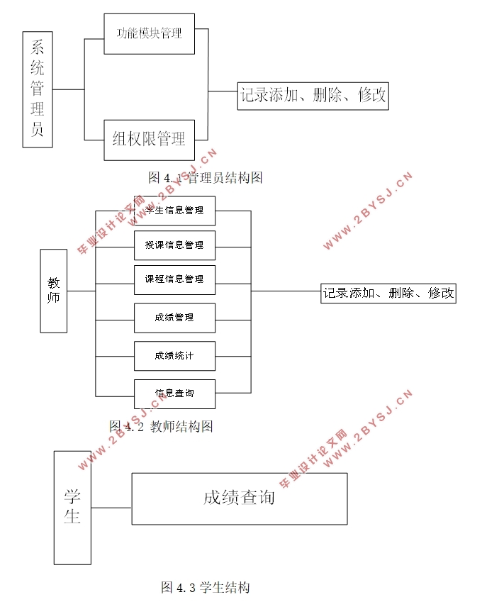 ѧɼϢϵͳ뿪(ASP.NET,SQL)