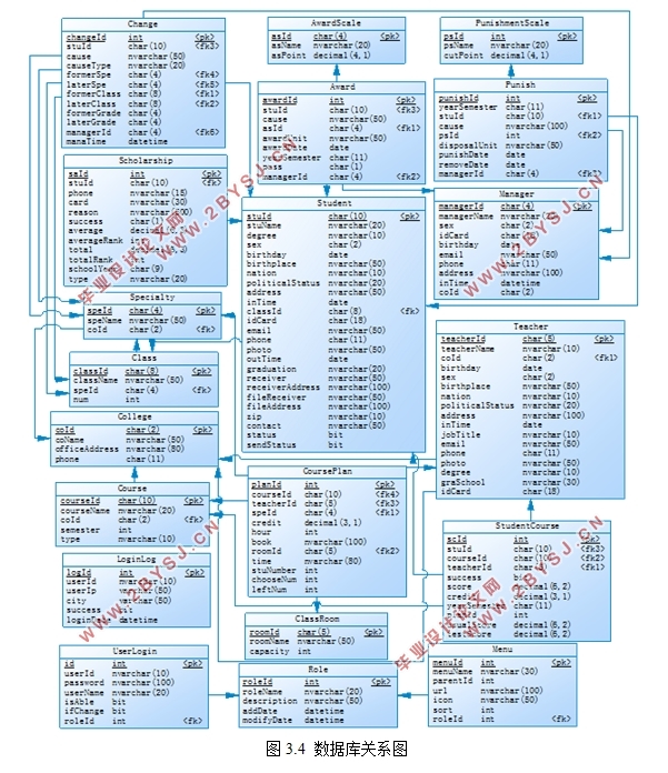 基于jQuery EasyUI的学生基本信息管理系统的设计(VS,SQLServer)