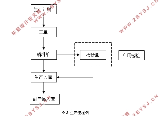 基于jQuery EasyUI的学生基本信息管理系统的设计(VS,SQLServer)