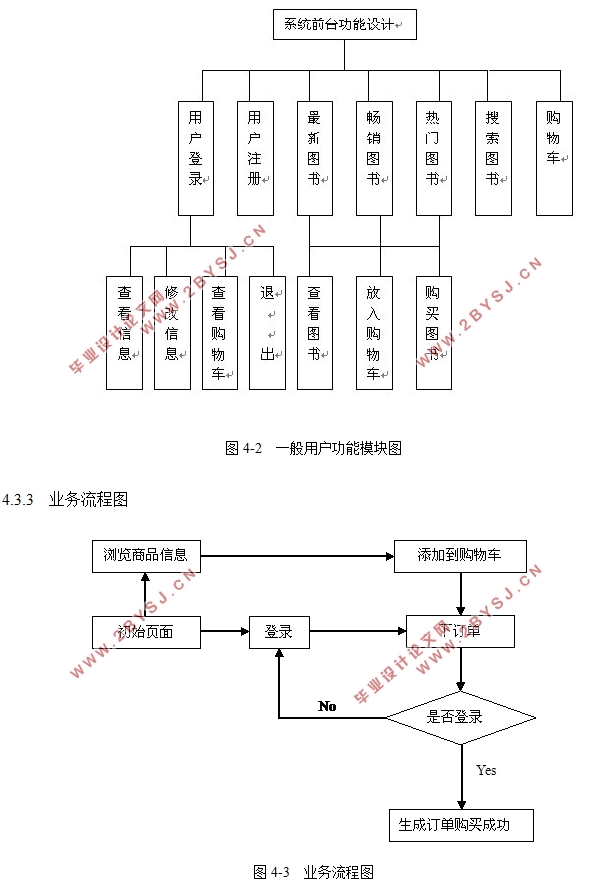 图书销售网站的设计与实现(ASP.NET,SQL)