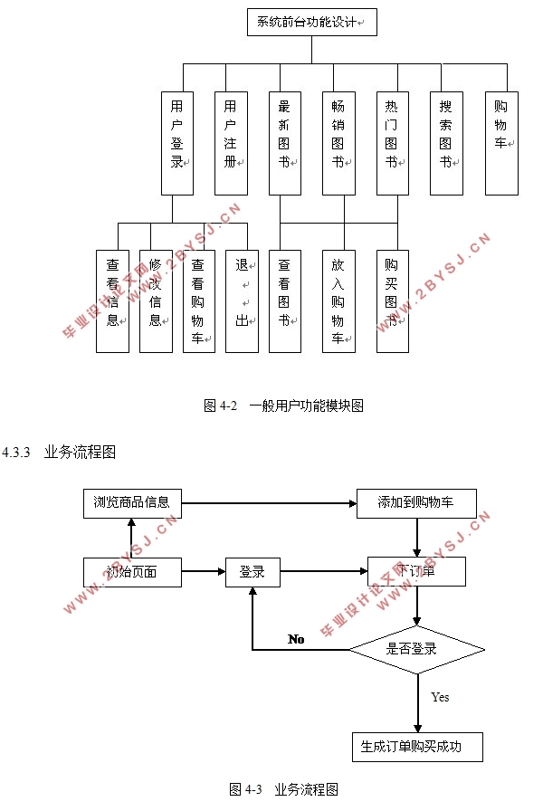 Դϵͳʵ(ASP.NET,SQL)