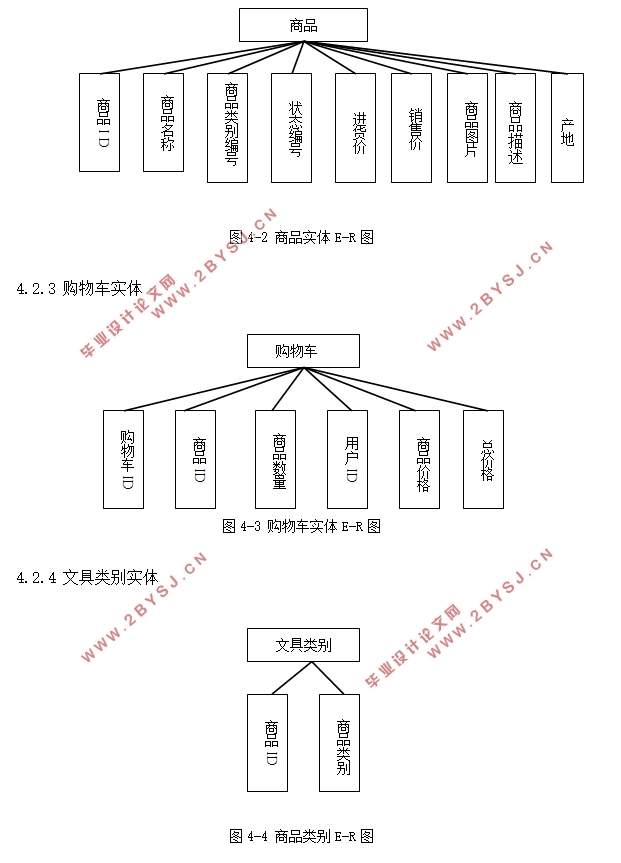文具销售网站系统设计与实现(ASP.NET,SQL)