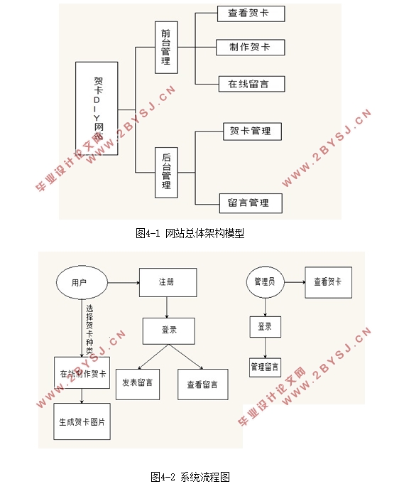 贺卡DIY网站的设计与实现(ASP.NET,SQLServer)