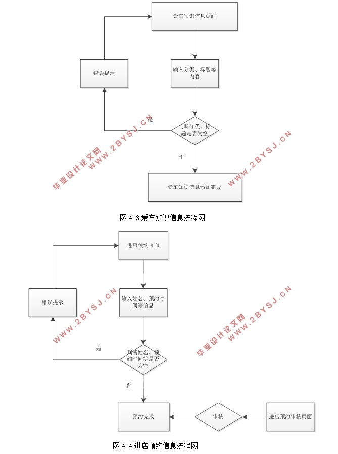 4S店汽车售后服务信息管理系统设计(ASP.NET,SQL)