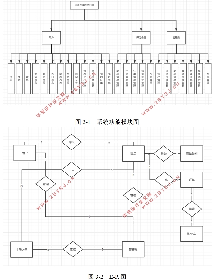 人力资源管理系统的设计与实现(ASP.NET,SQL)