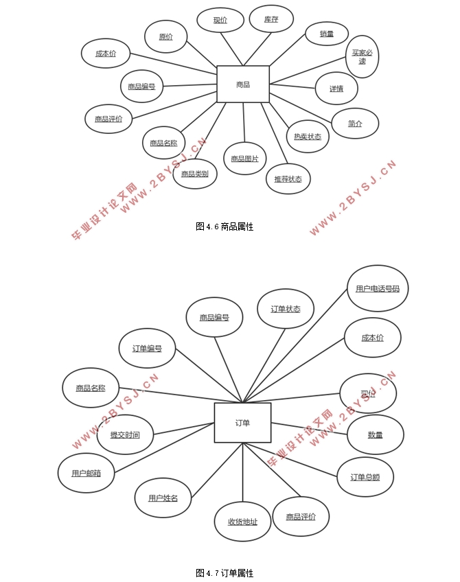 购物网站的设计与实现(ASP.NET,SQL)