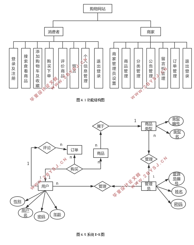 购物网站的设计与实现(ASP.NET,SQL)