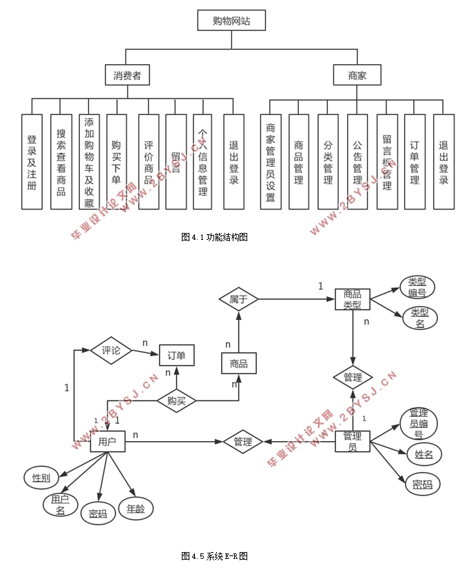 վʵ(ASP.NET,SQL)