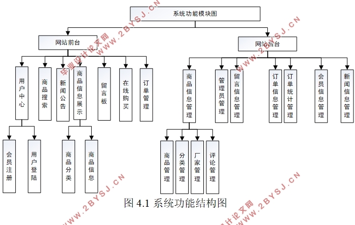 .NETϹϵͳʵ(SQLServer)