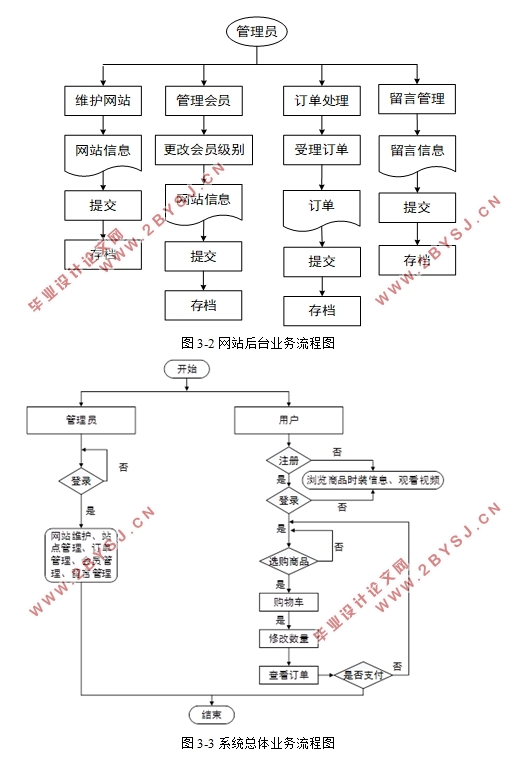 ASP.NETʱװװվʵ(ACCESS)