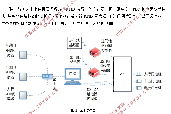 基于超高频RFID智能门禁系统设计(C#,MySQL)