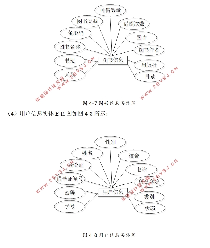图书管理系统的设计与实现(SSM,MySQL)(含录像)